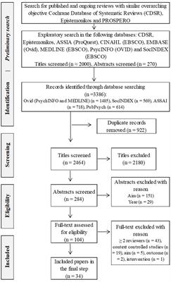 The role of contextual factors in avenues to recover from gambling disorder: a scoping review